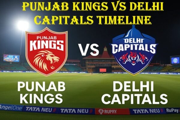 Punjab Kings vs Delhi Capitals Timeline