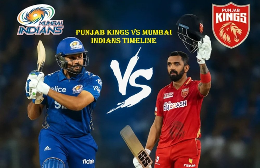 Punjab Kings vs Mumbai Indians Timeline